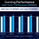 Intel Core i9-14900KS è ufficiale, la CPU più veloce con frequenza di 6,2 GHz 1