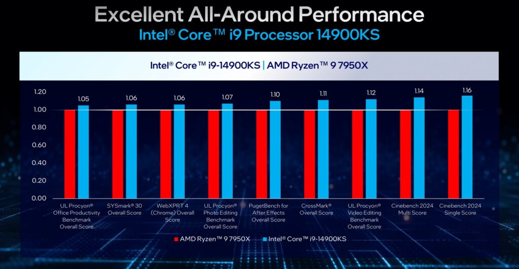 Intel Core i9-14900KS benchmark 2