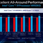 Intel Core i9-14900KS è ufficiale, la CPU più veloce con frequenza di 6,2 GHz 2