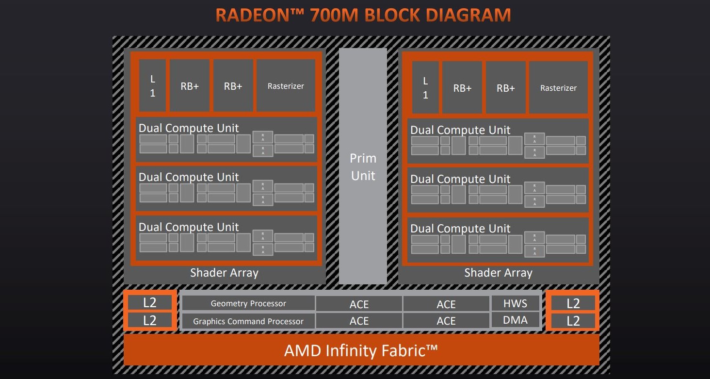 Radeon 780M