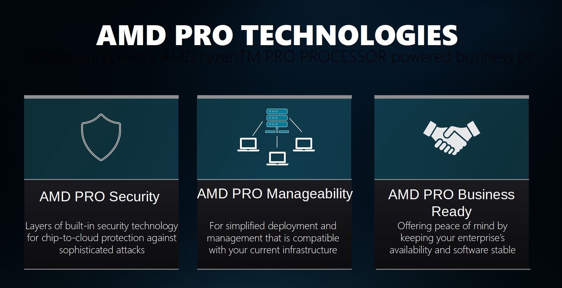 AMD Pro