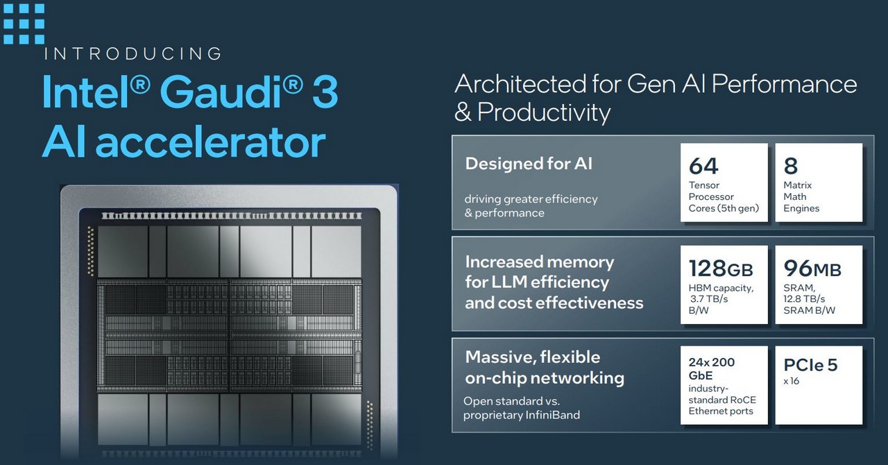 Intel Gaudi 3 specifiche
