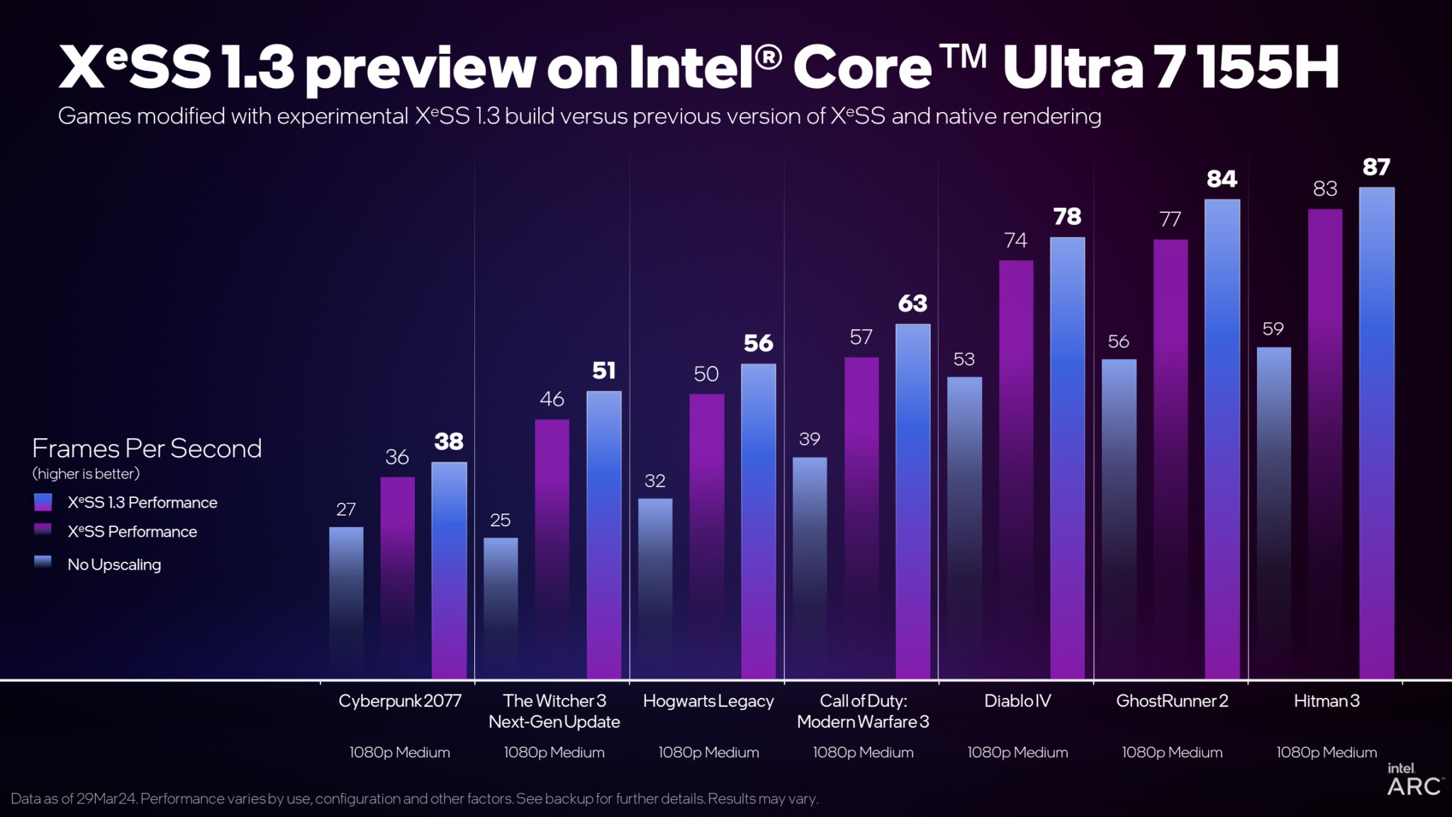 Intel XeSS 1.3 2