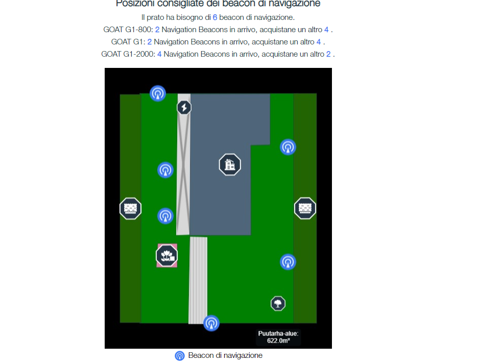 Recensione ECOVACS Goat G1-800: il robot tosaerba che ci ha migliorato la primavera 14