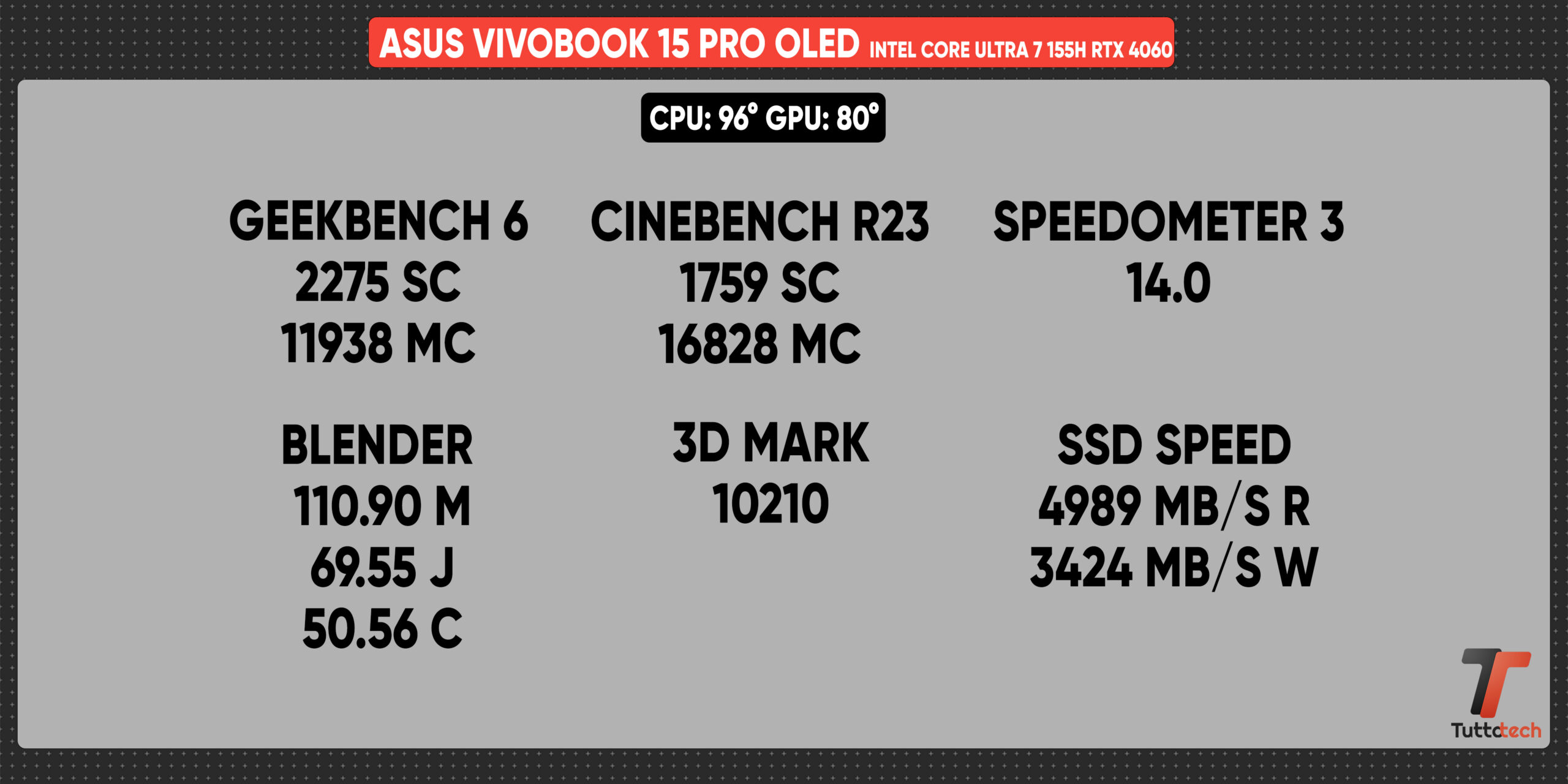 Recensione ASUS Vivobook Pro 15 OLED: potenza e controllo, lui fa tutto 1