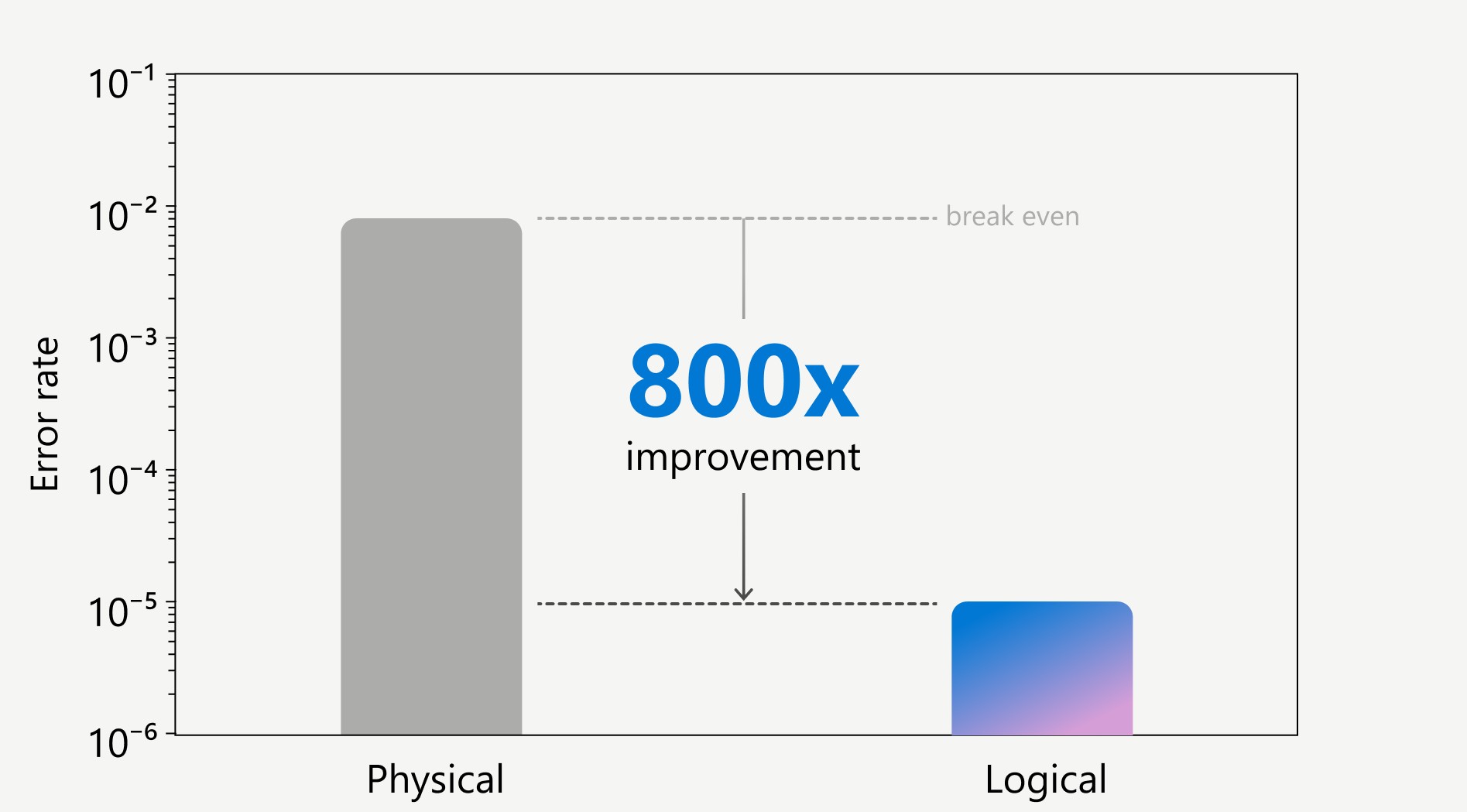 microsoft Quantinuum top