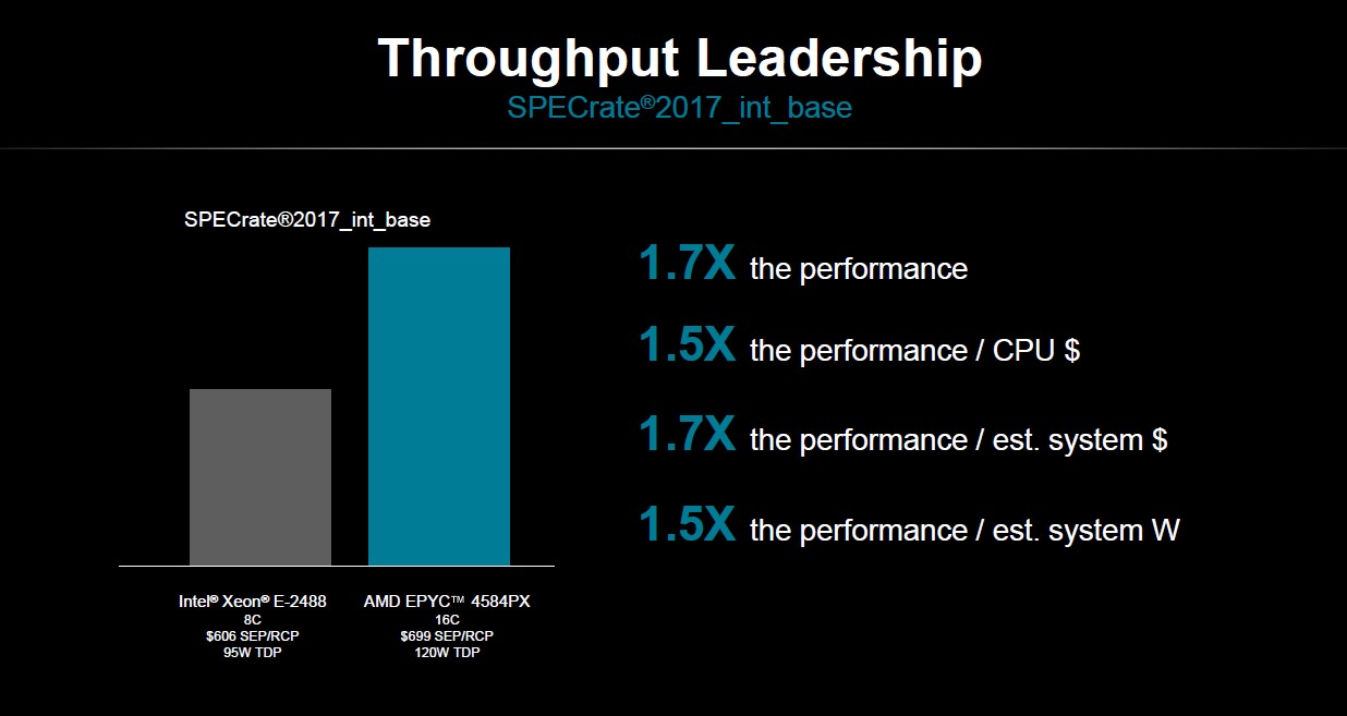 AMD EPYC 4004 prestazioni