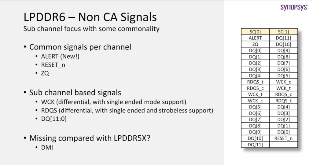 LPDDR6 JEDEC-CAMM2 10