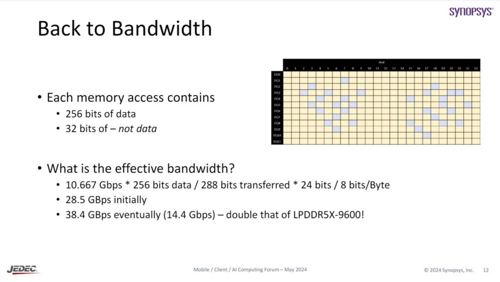 LPDDR6 JEDEC-CAMM2 13