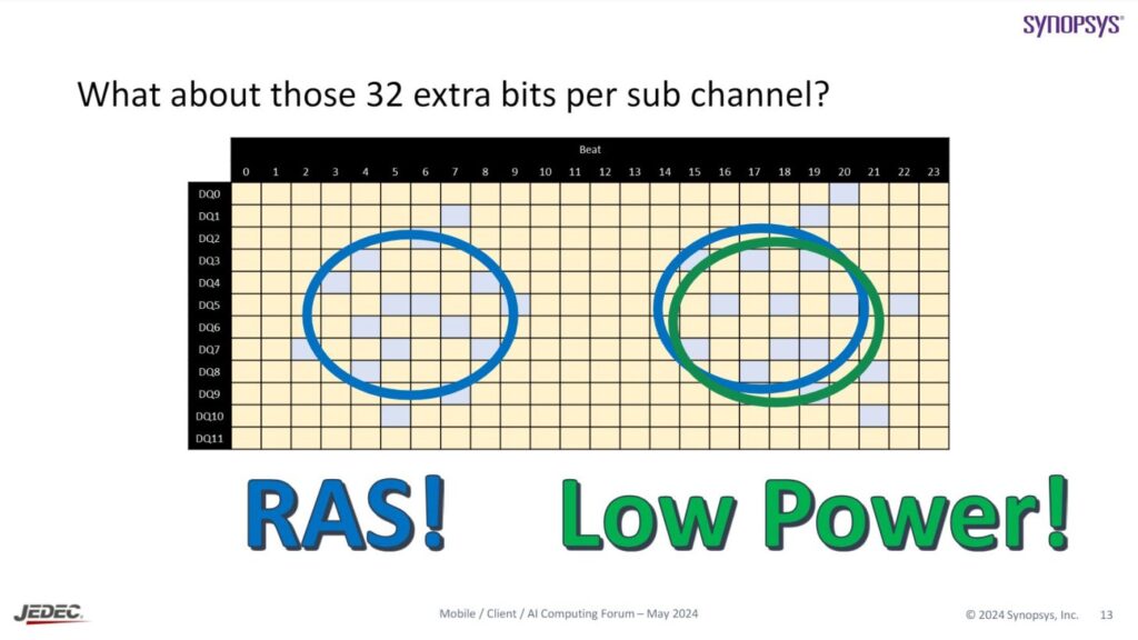 LPDDR6 JEDEC-CAMM2 14