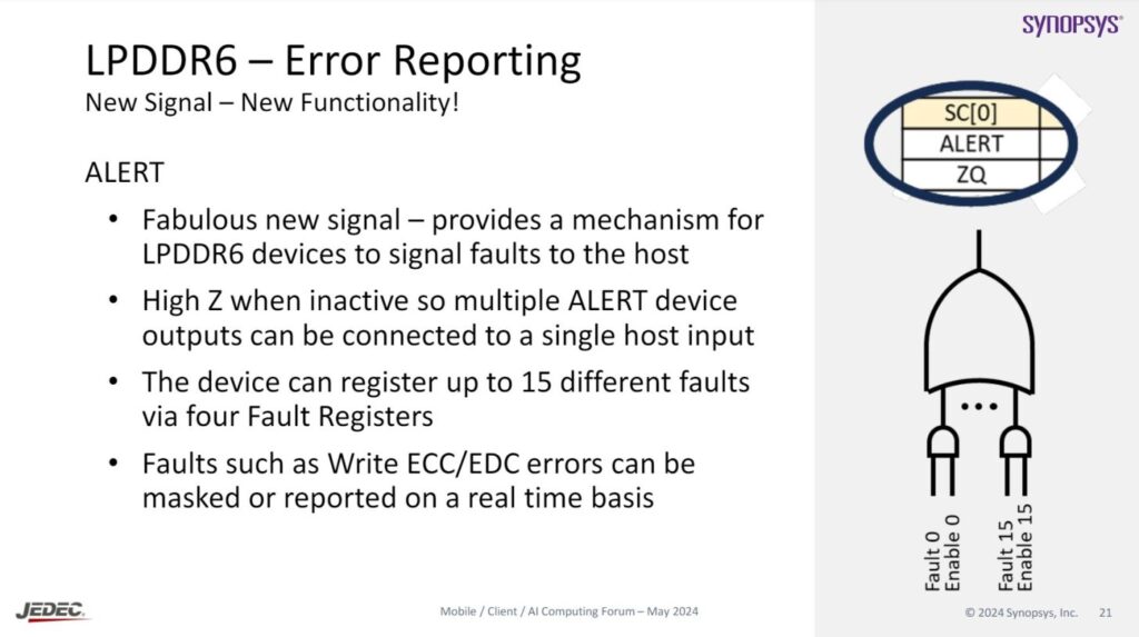 LPDDR6 JEDEC-CAMM2 16