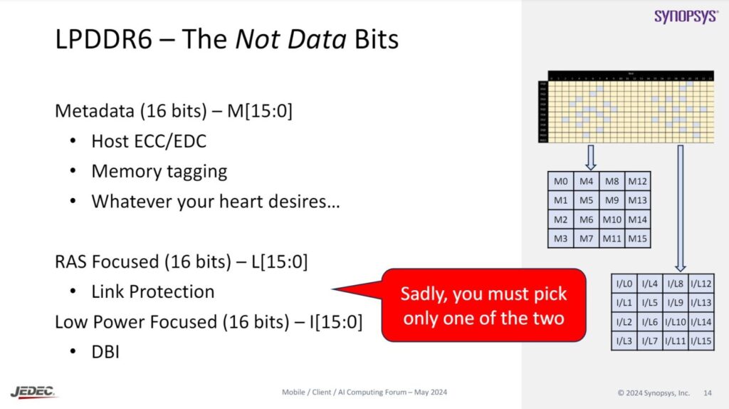 LPDDR6 JEDEC-CAMM2 19