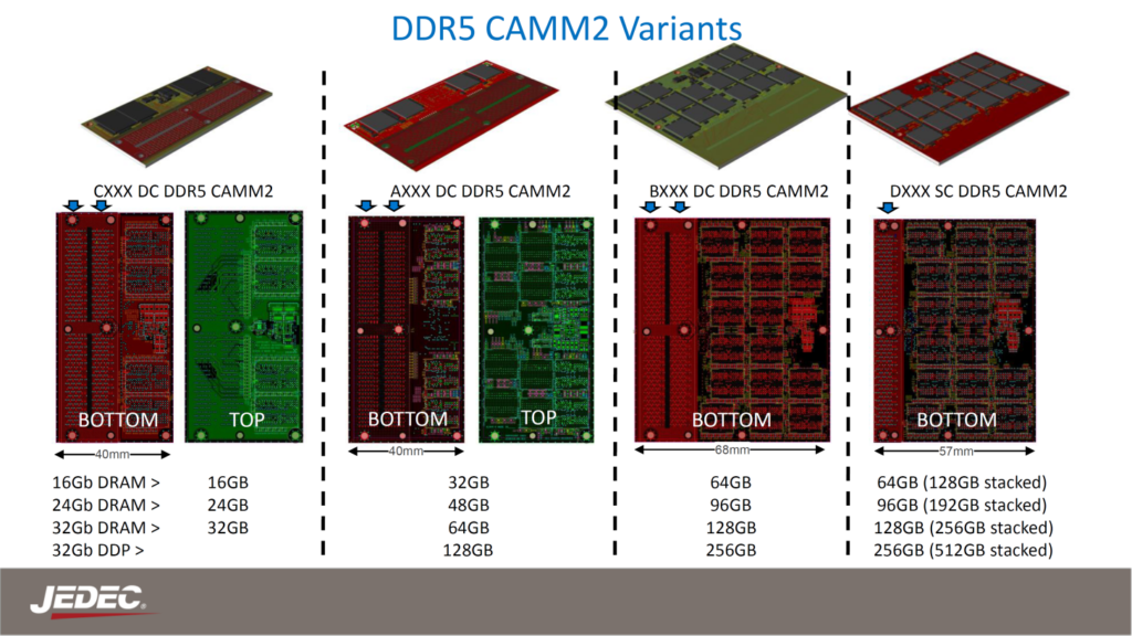 LPDDR6 JEDEC-CAMM2 4