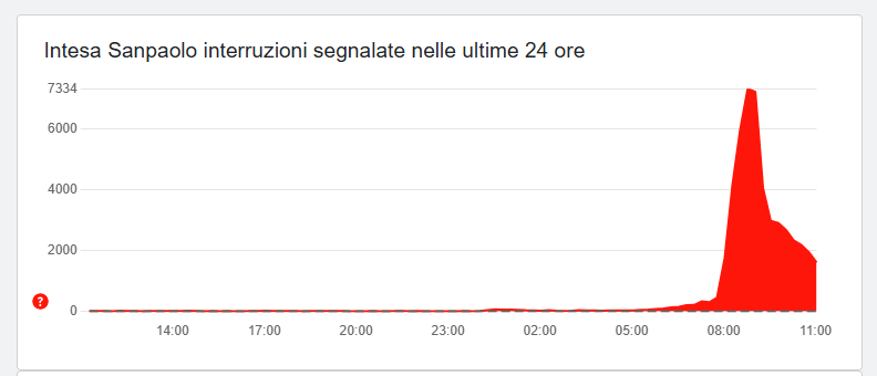 problemi Intesa Sanpaolo