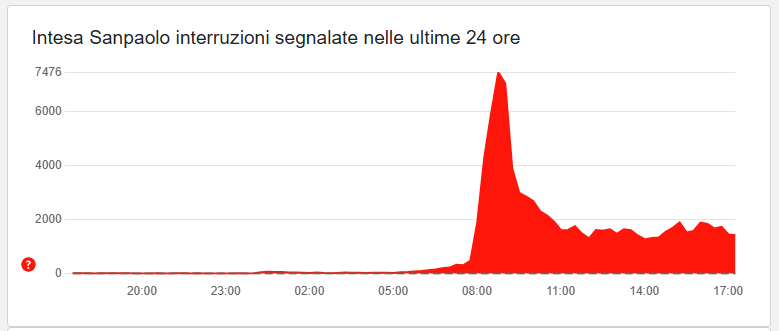 problemi Intesa Sanpaolo