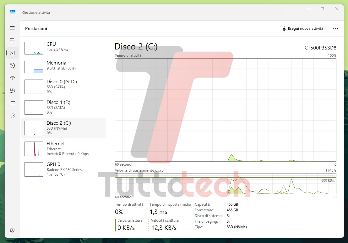 Windows 11 - Patch Tuesday Dicembre 2024 - Gestione attività