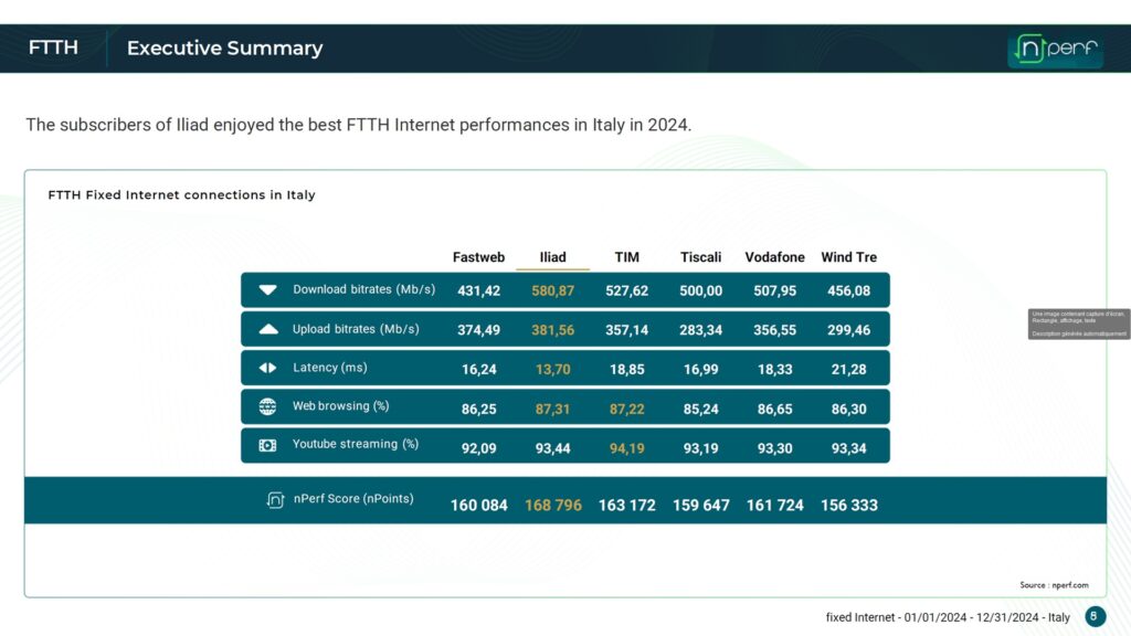 nPerf - barometro rete fissa 2024 - solo FTTH