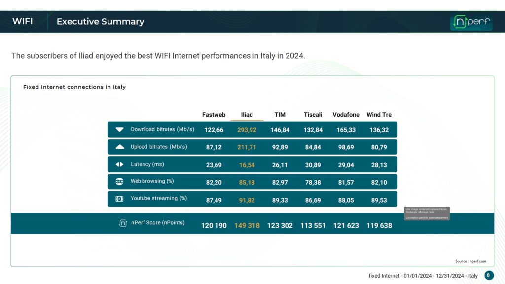 nPerf - barometro rete fissa 2024 - solo Wi-Fi