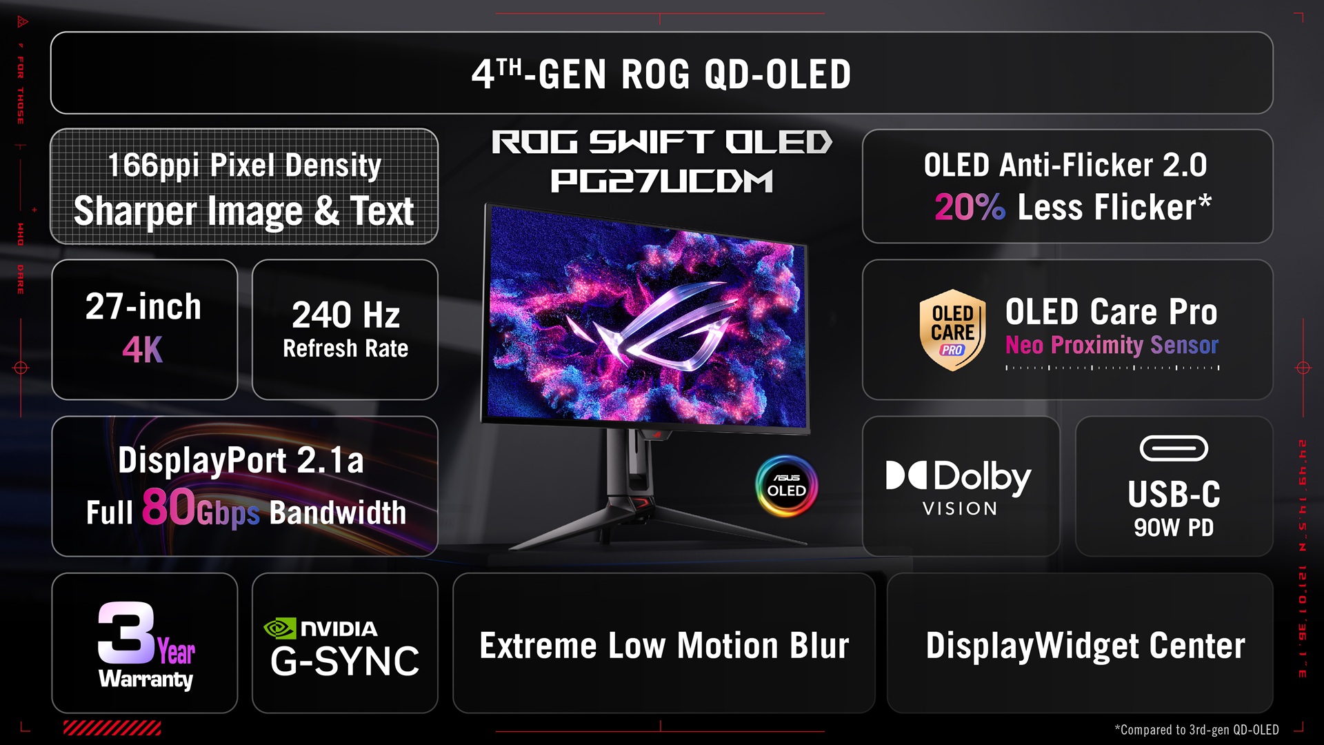 ASUS ROG Swift OLED PG27UCDM one pager