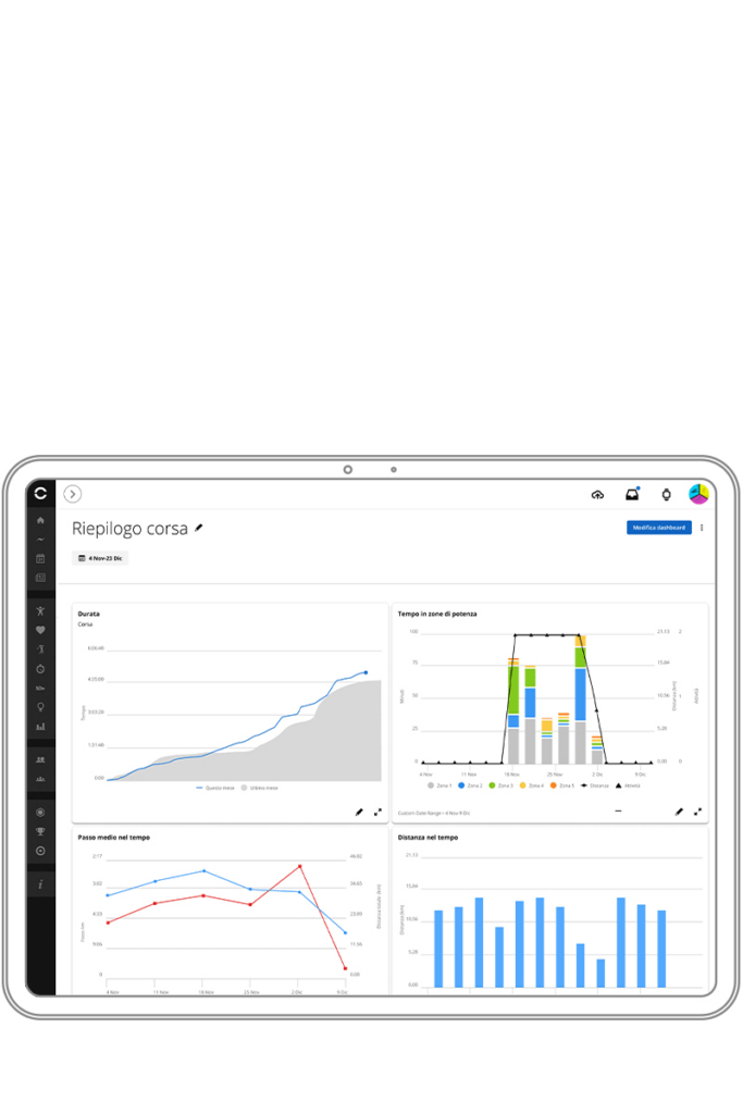 Dashboard delle prestazioni Garmin Connect Plus