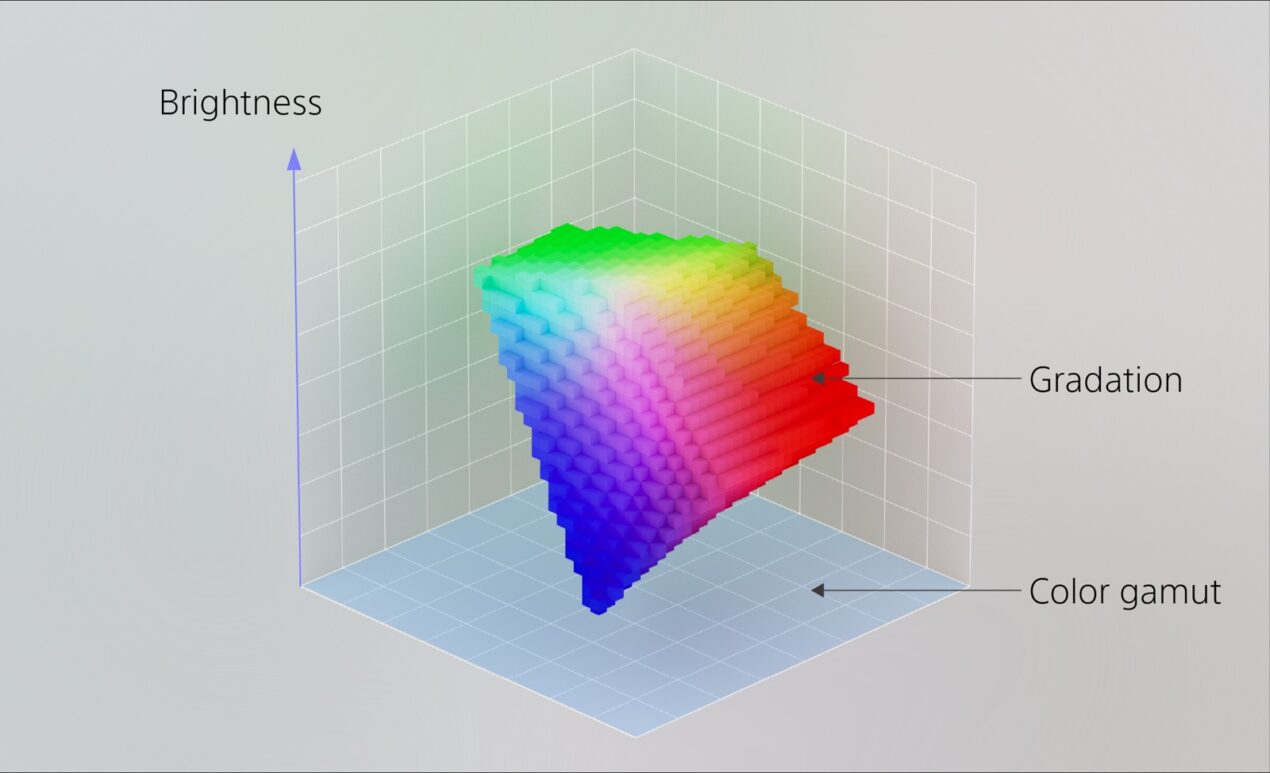 Sony al lavoro su un display innovativo per il controllo avanzato dei LED RGB 3