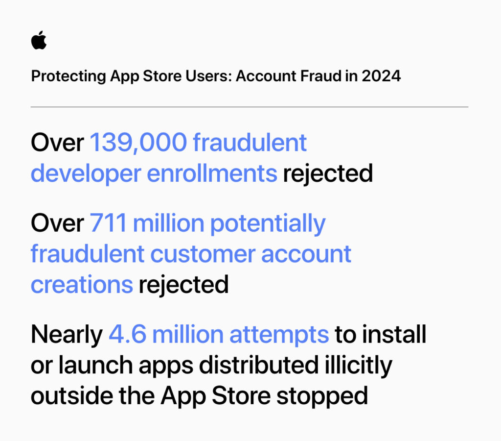 I provvedimenti antifrode adottati da Apple per rendere l'App Store più sicuro 4
