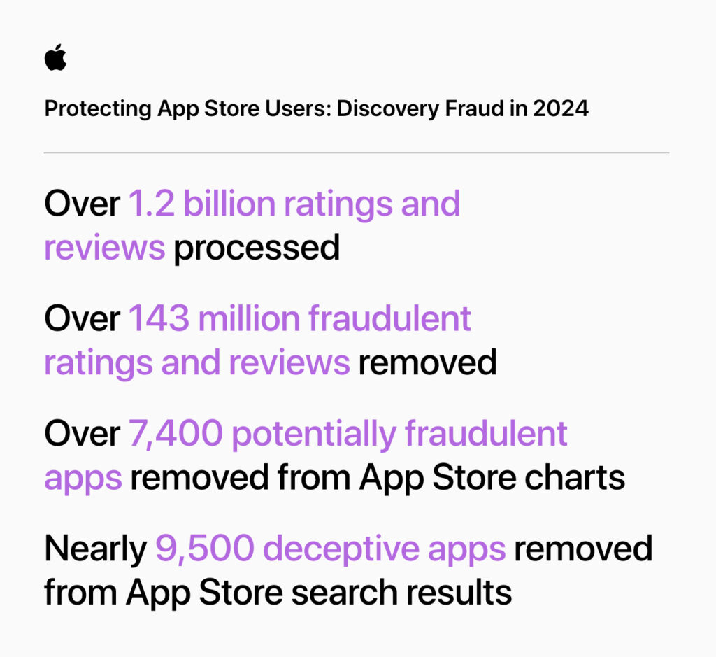 I provvedimenti antifrode adottati da Apple per rendere l'App Store più sicuro 6