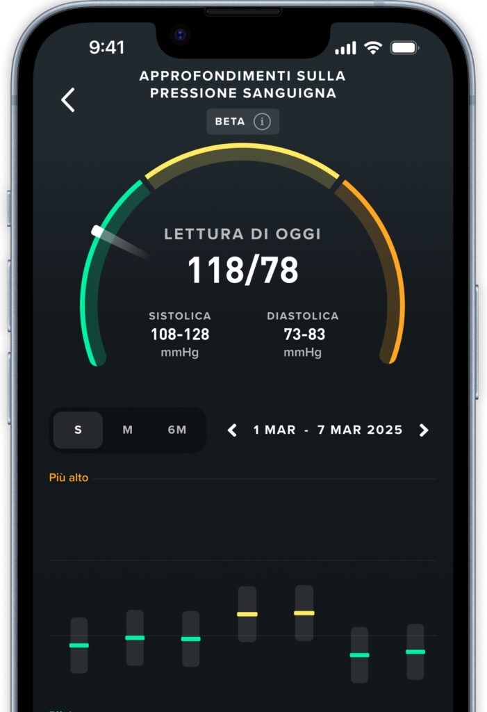 Approfondimento pressione sanguigna WHOOP