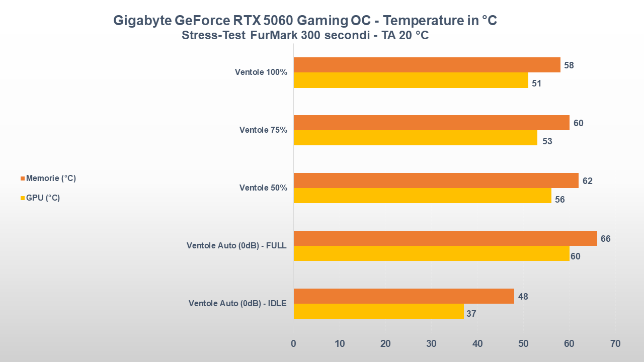 NVIDIA GeForce RTX 5060 TEMPERATURE