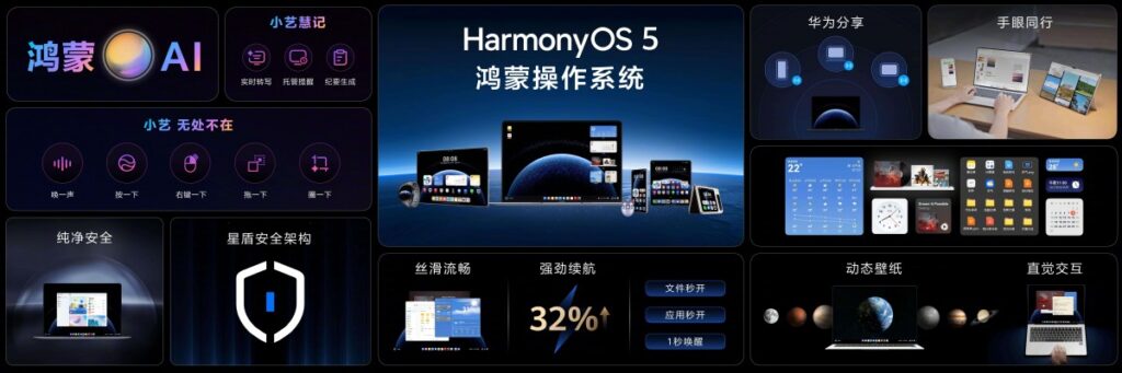 HUAWEI sempre più emancipata dall'occidente: è ufficiale (in Cina) HarmonyOS PC 5