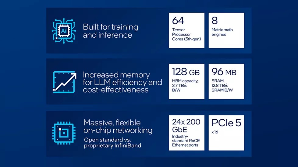 Intel presenta al Computex le GPU Arc Pro B series per workstation AI e l'acceleratore Gaudi 3 PCI-E 10
