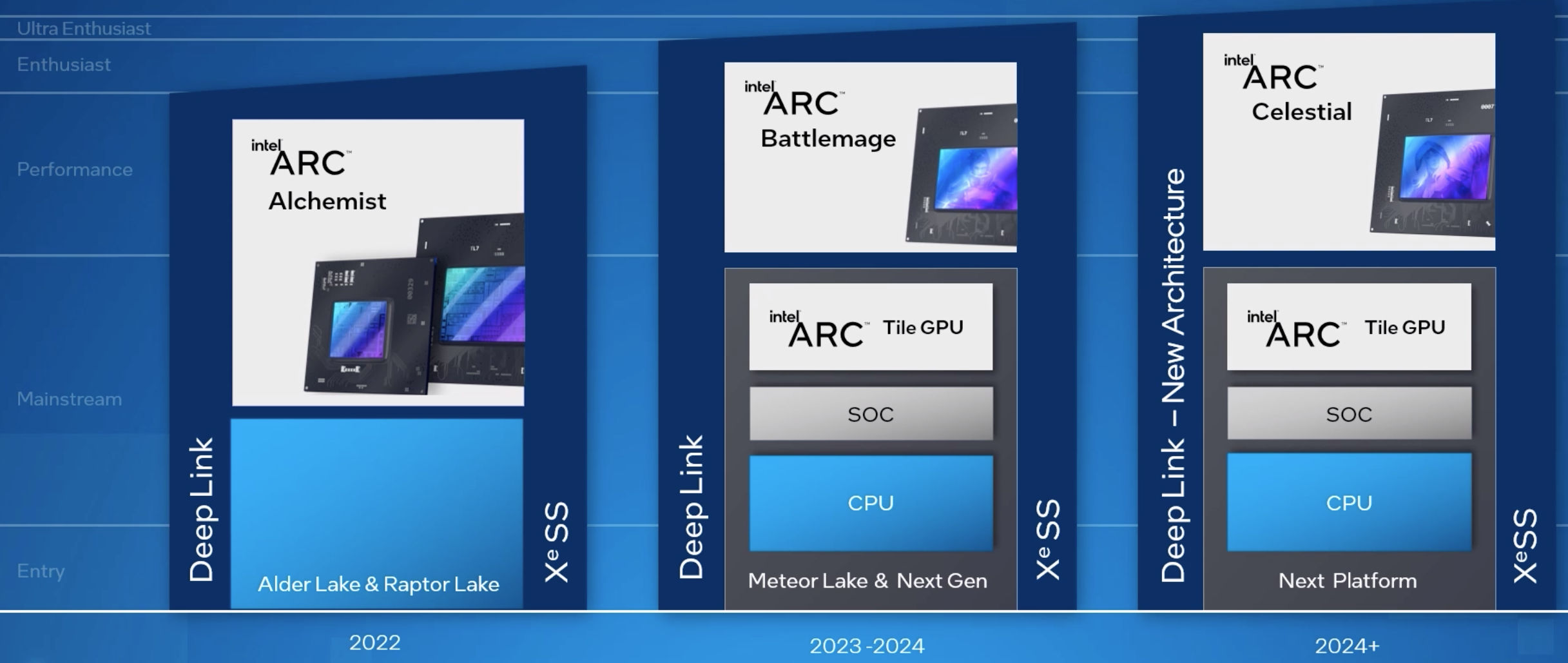 Intel roadmap GPU