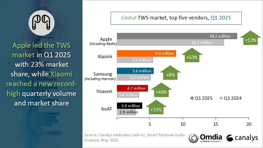 Mercato cuffie true wireless-2