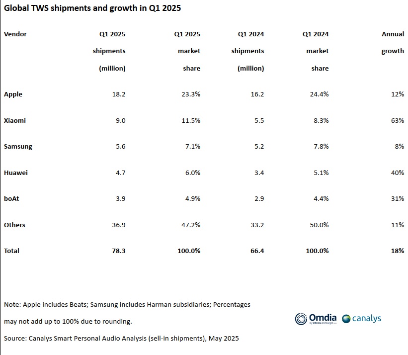 Mercato cuffie true wireless-3