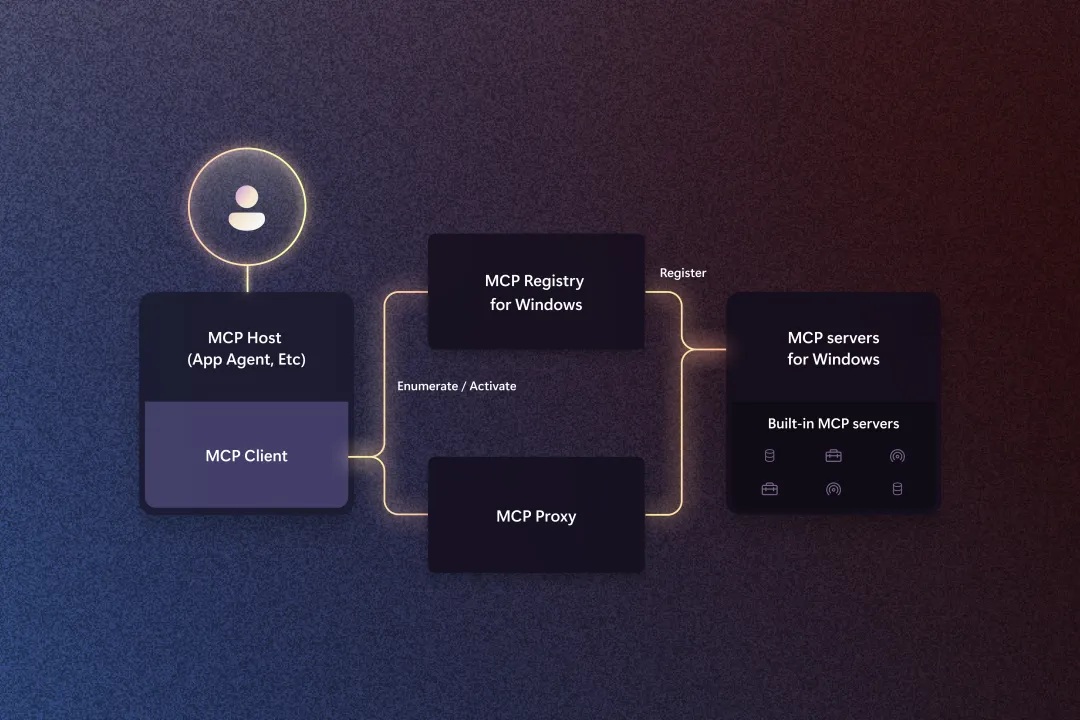 Microsoft Build 2025 parte tra proteste interne e le nuove frontiere degli agenti AI 4
