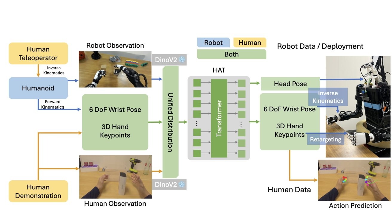 apple modello ia hat addestramento robot