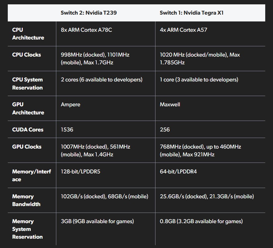 nintendo switch 2 specifiche