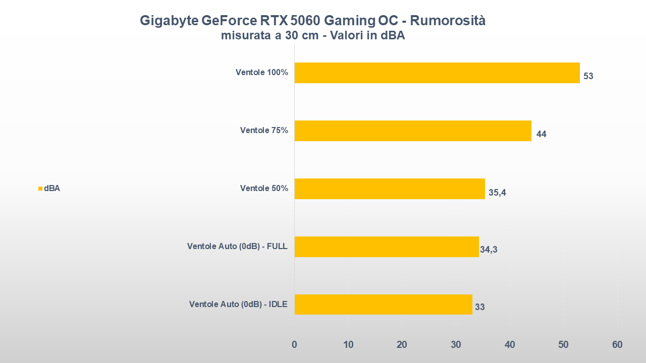 rtx 5060 rumorosita