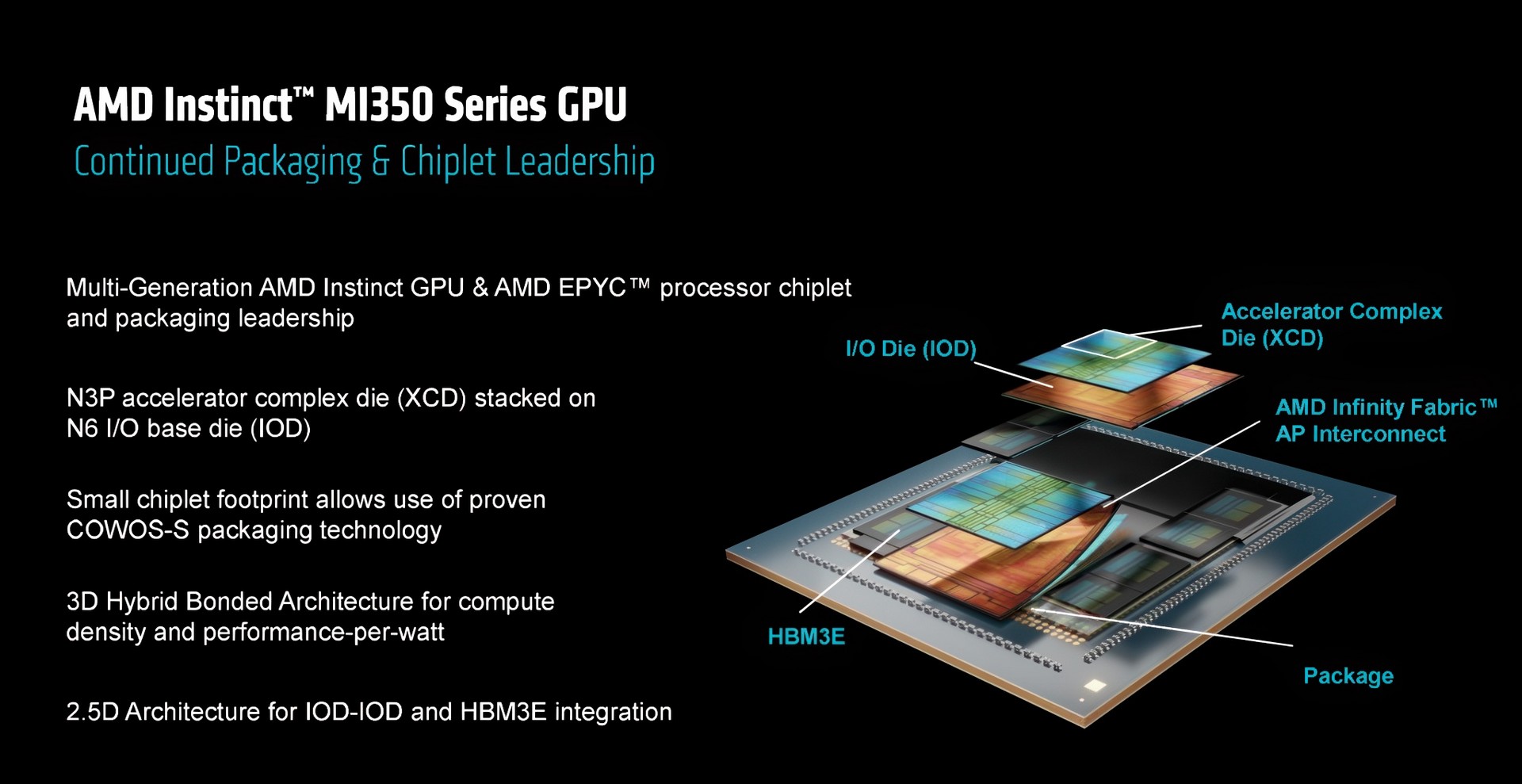 AMD Advancing AI 2025 6