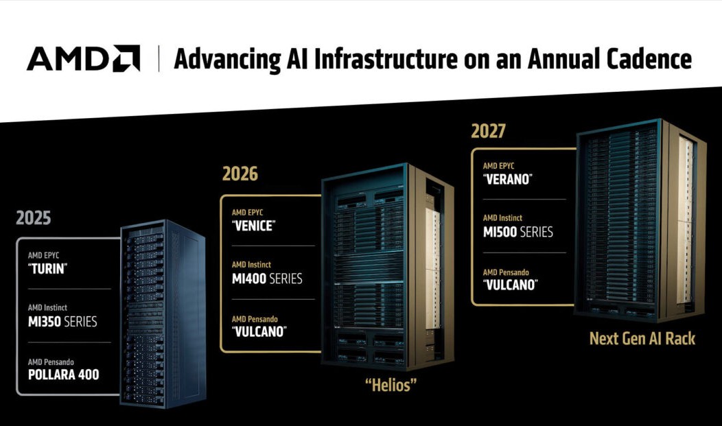 AMD Advancing AI 2025 7