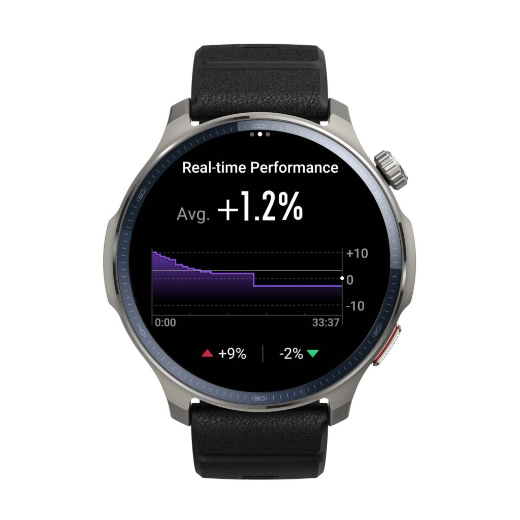 Amazfit Balance 2