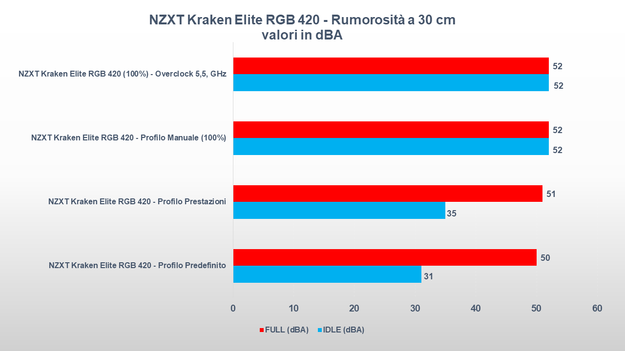 NZXT Kraken Elite RGB 420 rumorosita