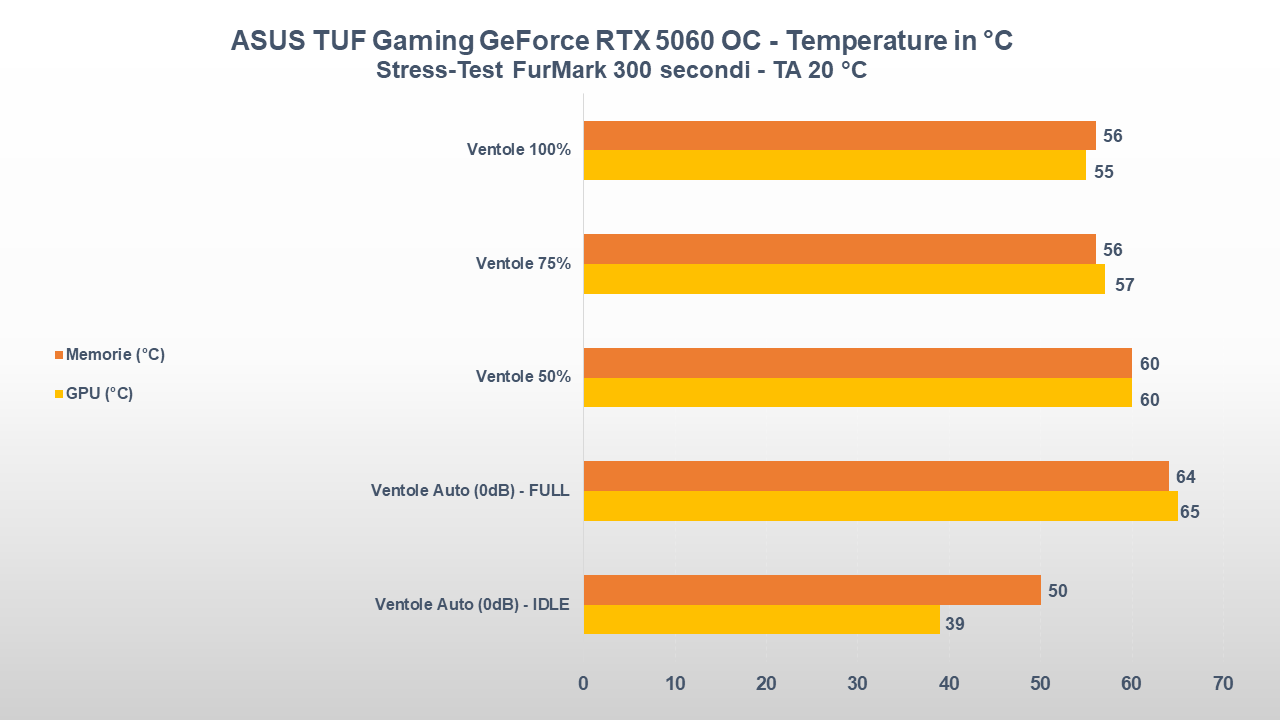 ASUS TUF Gaming GeForce RTX 5060 OC TEMPERATURE