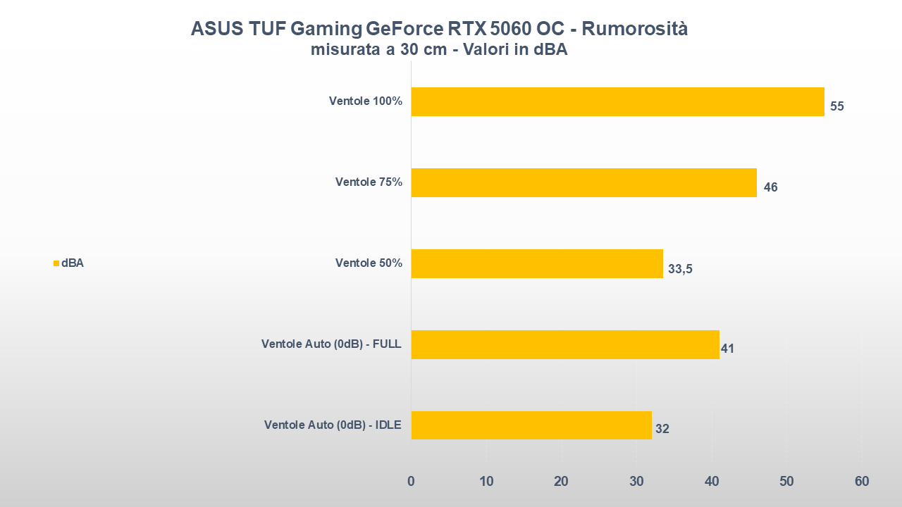 ASUS TUF Gaming GeForce RTX 5060 OC RUMOROSITA