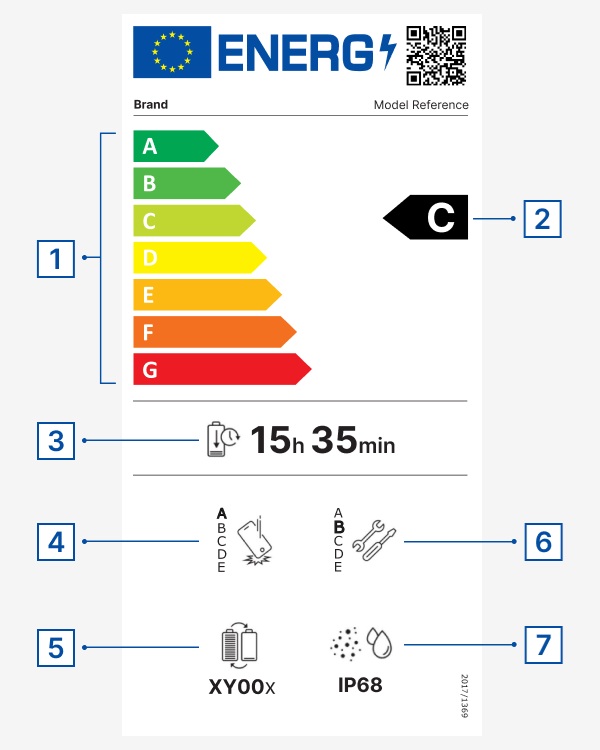 Etichetta Energetica Smartphone
