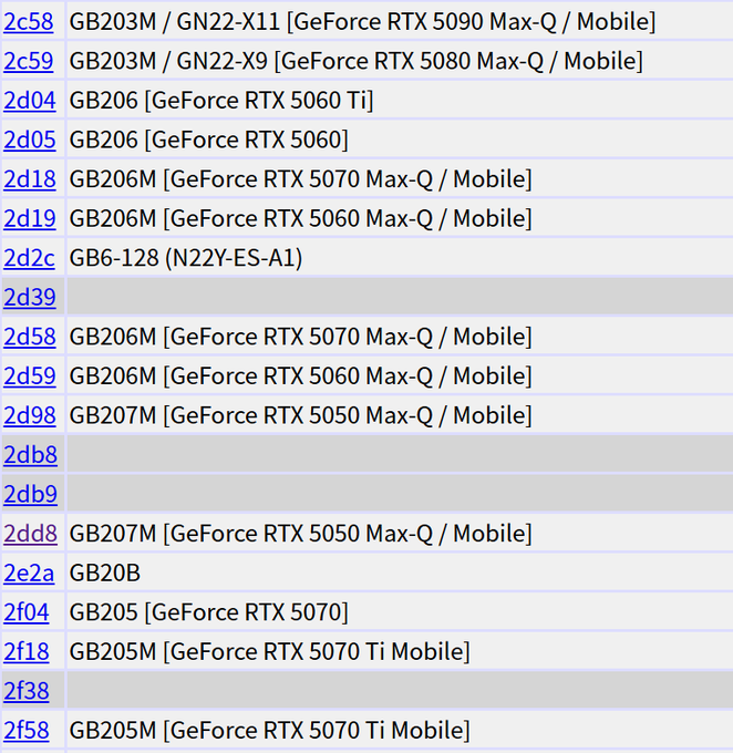 NVIDIA GeForce RTX 5050 Max-Q Mobile su PCI ID