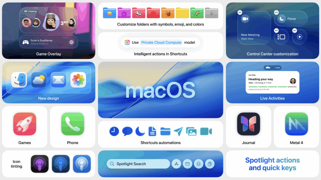 macOS 26 Tahoe è ufficiale: Liquid Glass design, nuove funzioni e iPhone più integrato 14