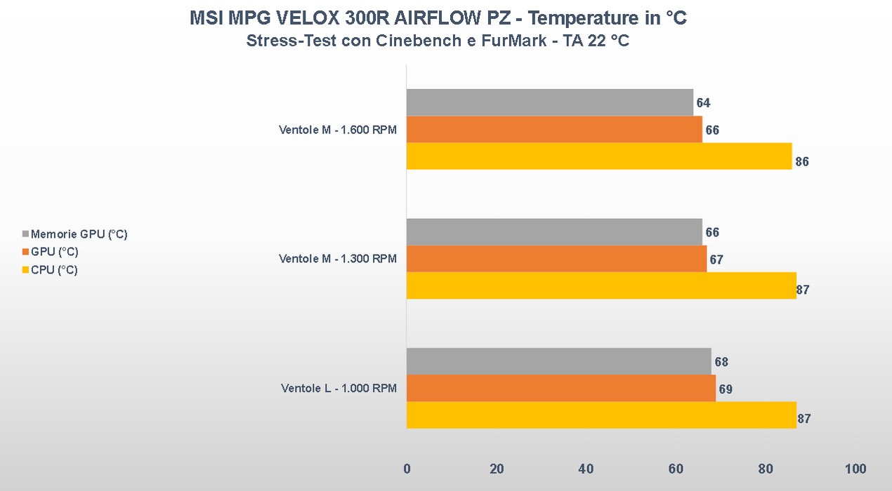 MSI MPG VELOX 300R AIRFLOW PZ 30