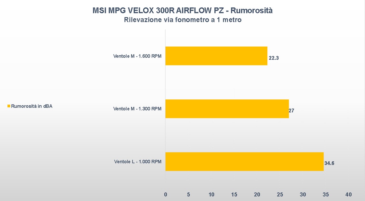MSI MPG VELOX 300R AIRFLOW PZ 31