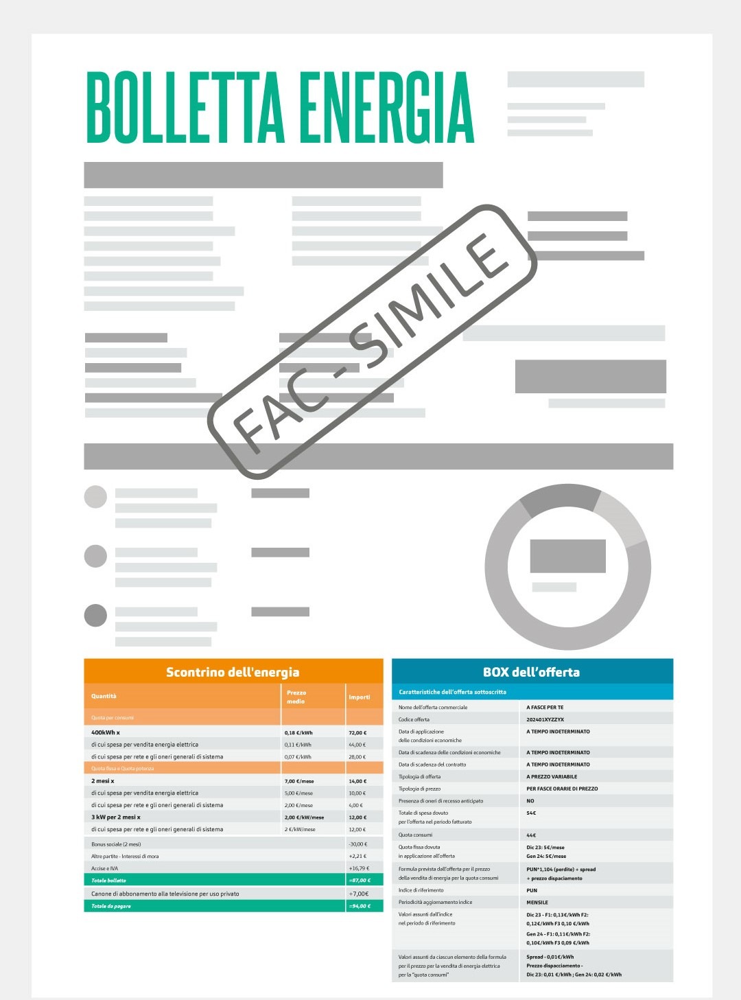 Basta bollette impossibili, dal 2026 saranno più semplici: ecco cosa cambia davvero 8
